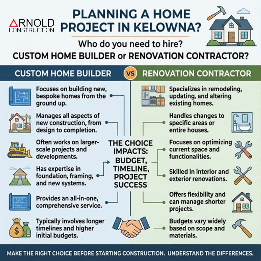 new construction or renovation how to choose