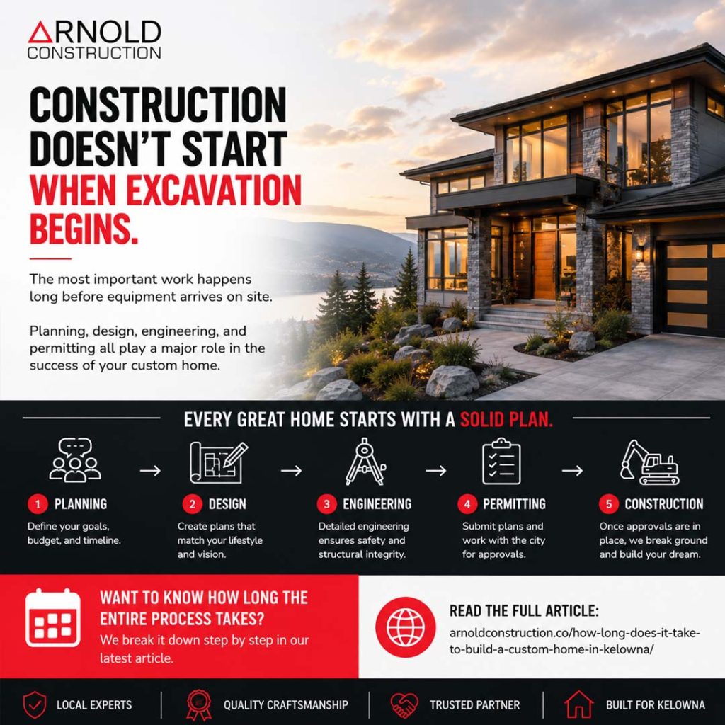 how long to build in kelowna